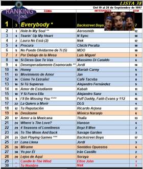 Ranking 38 de 1997